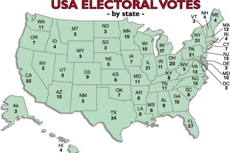 Explaining the electoral college