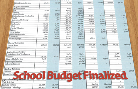 School Committee announces restore list, approves budget