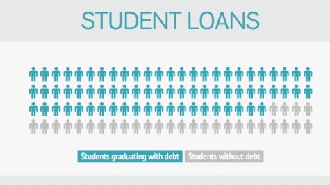 A look at student loans