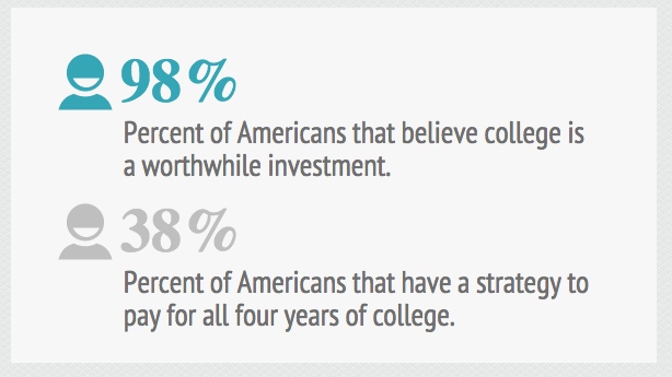 The+price+of+going+to+college