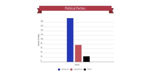 How will WHS students vote in the 2016 presidential election?