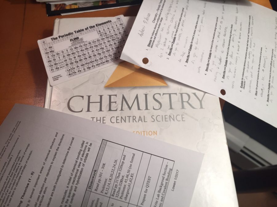 Survival Guide: Honors chemistry