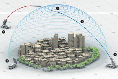 Pictured above is the Iron Dome in Israel, a missile defense system designed to shield the nation from ballistics. Many in Wayland, however, believe that a similar invisible barrier isolates Wayland from other towns and peoples. We are socially isolated because we are in our bubble, sheltered away from the problems that other towns face, junior Ethan Betancourt said.