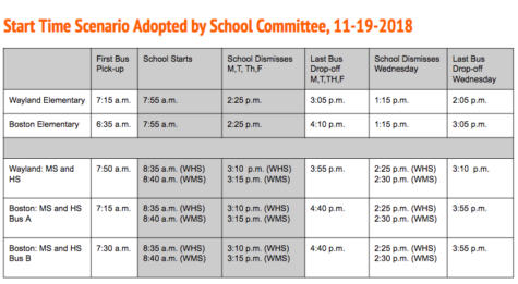 News Brief: Update on the school start times