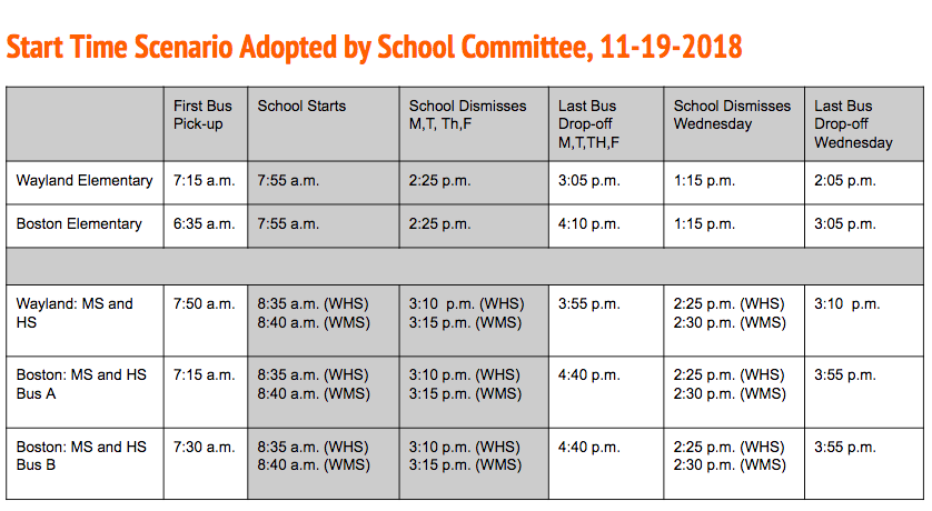 A schedule by the School Committee for the upcoming school year regarding the new start times.