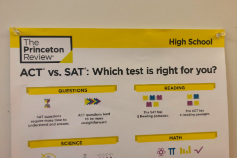 ACT to offer single section retakes starting September 2020
