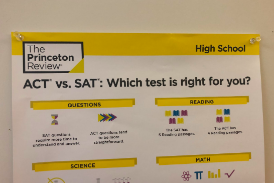 Starting in September 2020, students will be allowed to retake single sections of the ACT test. This change is meant to help students to improve their ACT superscore without having to retake the entire test. "I think it’s very helpful for those of us who will be boosting our scores," sophomore Finn O'Driscoll said. "Although I haven’t put much thought into taking the ACT, I know that this is going to be a very helpful change for those students that will be taking the ACT starting next September."