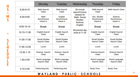 This is what a sample week of the WRAP would look like for high school and middle schoolers. WSPN's Jonathan Zhang analyzes some of the issues students who enrolled in the online program will face.