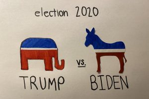 Trump vs. Biden: 2020 Election Breakdown