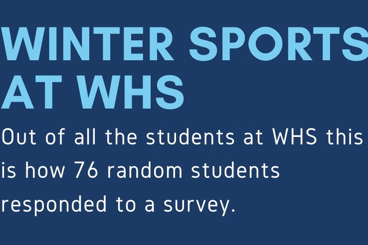Students thoughts on COVID-19 winter sports season