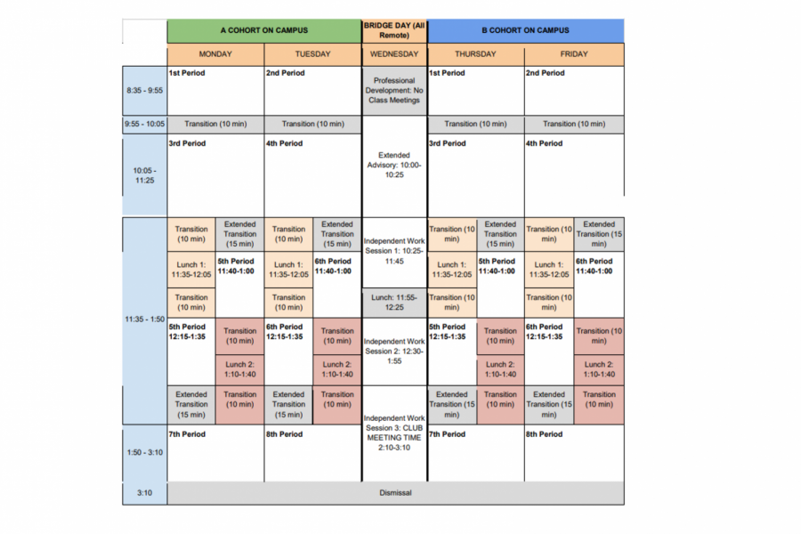 With the hybrid schedule limiting classes to meet in-person only twice a week, many classes have had to adapt from how they had run prior to COVID-19. Some classes don't meet online whereas others try to use their time to the fullest. "This schedule forces students and teachers alike to be flexible, and I think that's the most important part," junior Jasper Scherz said. 