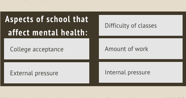 Infographic: Mental health data at WHS