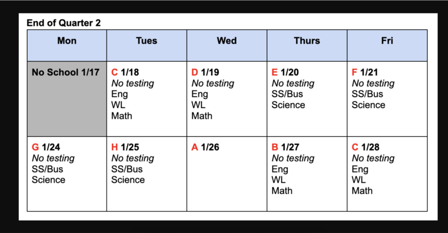 The new testing schedule for the final two weeks on quarter two. 