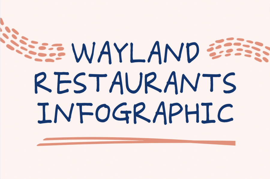 Infographic: Restaurants in Wayland
