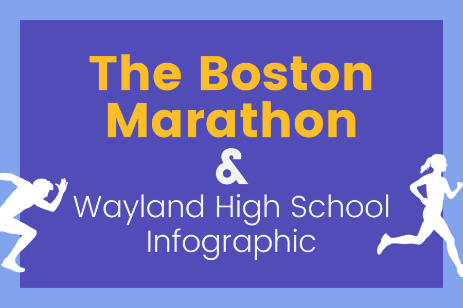 Infographic: The Boston Marathon and WHS
