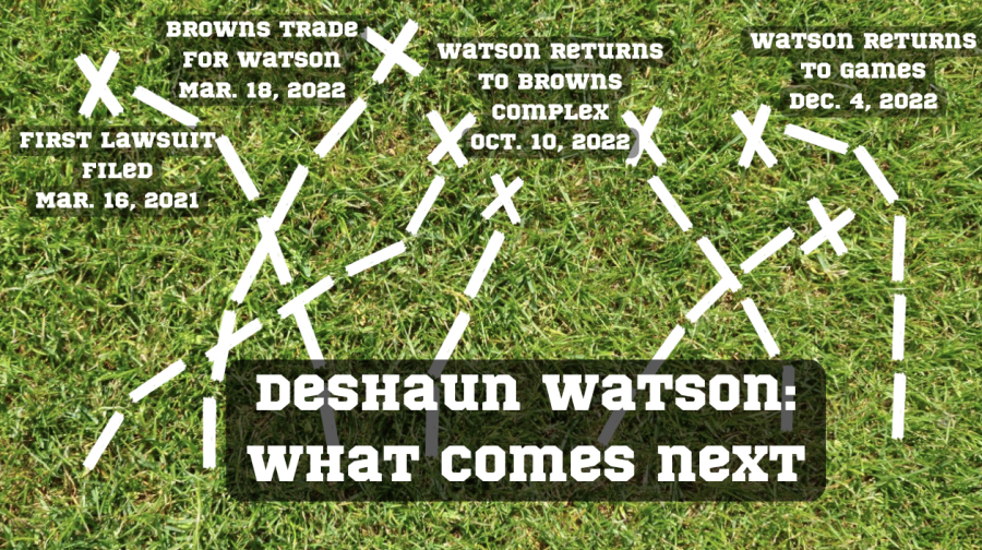 WSPNs Bella Schreiber discusses the timeline for Deshaun Watsons suspension and recent sexual misconduct allegations.
