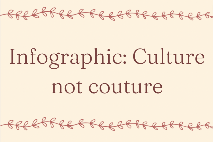 Infographic:  Culture not couture